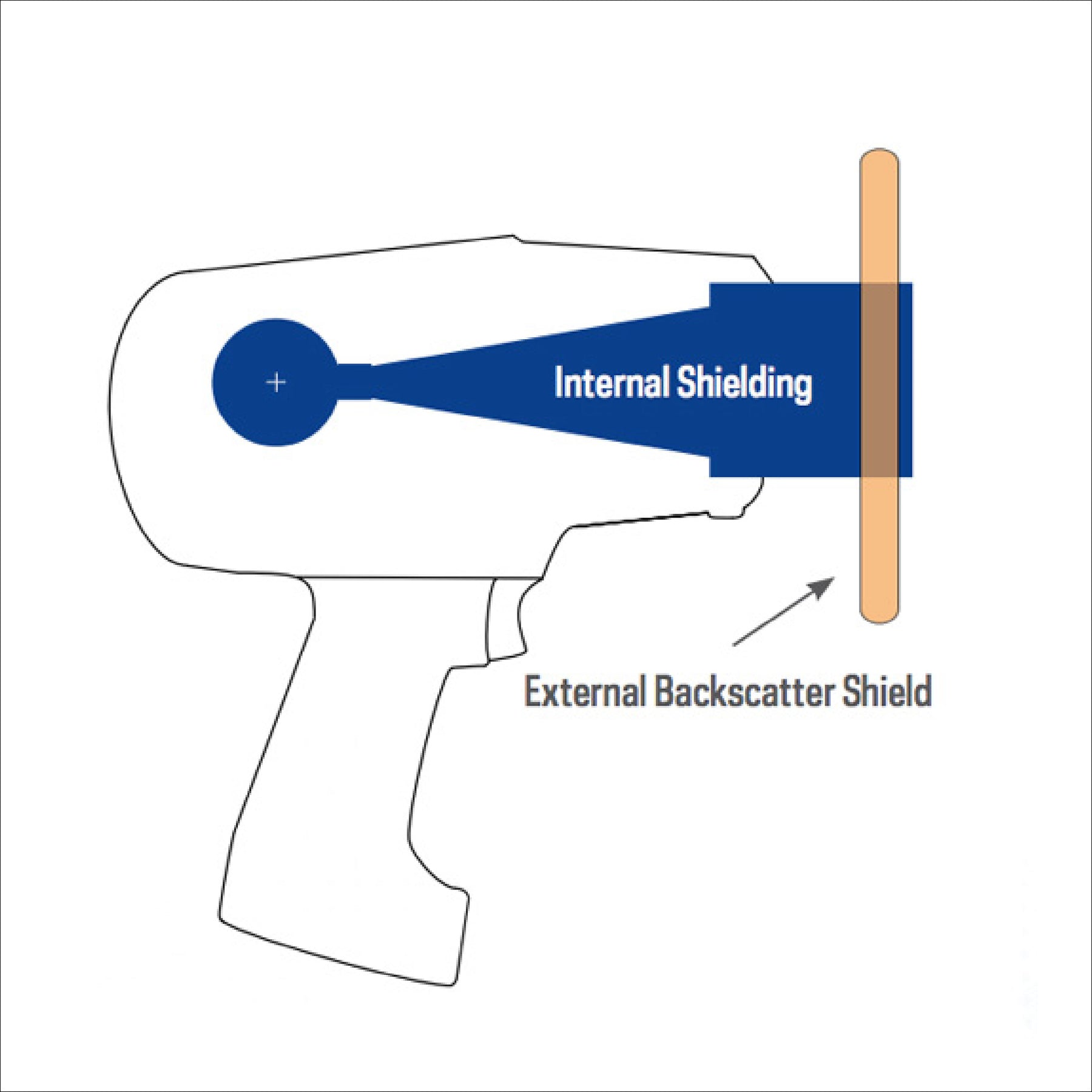 Dexis Nomad Vet handheld portable X-ray