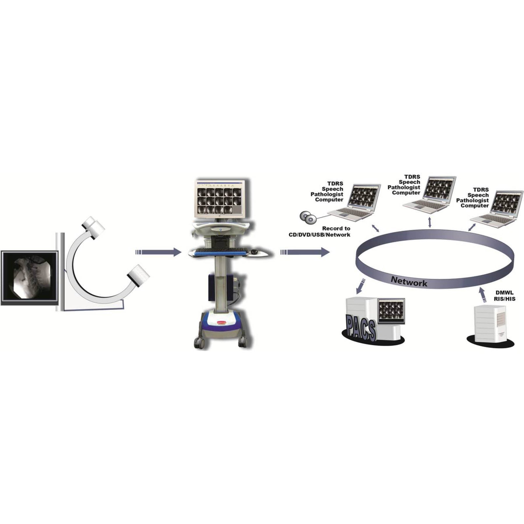 TIMS MVP records studies at the maximum resolution of your fluroscope with speeds up to 30 frames per second and synchronized audio. Completed studies are easily archived to your PACS or VNA.