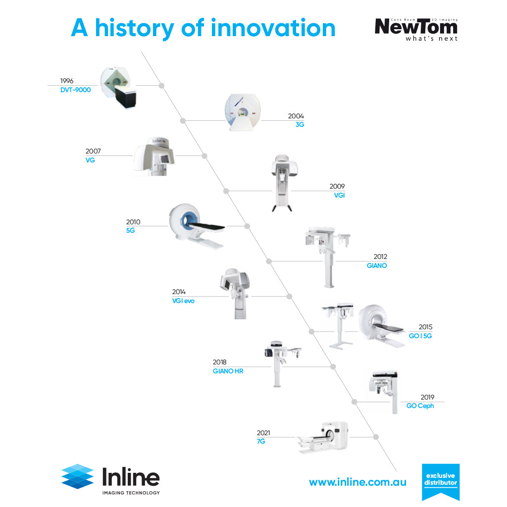 Why choose a NewTom CBCT, pioneers of CBCT in dentistry and radiography